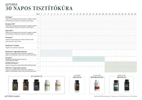 doTerra Microplex VMz 120 kapszula
