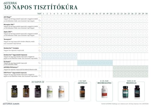 doTerra Tisztító és megújító csomag: 1 db PB Restore és 1 db GX Assist, Cleanse & Renew Kit