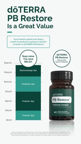 doTerra PB Restore™ 30 db-os kétkamrás kapszula