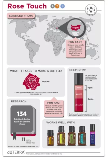 doTerra Rose Touch olaj 10 ml