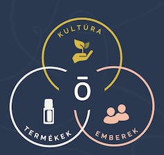 Miért érdemes doTerra Partnerré válni?