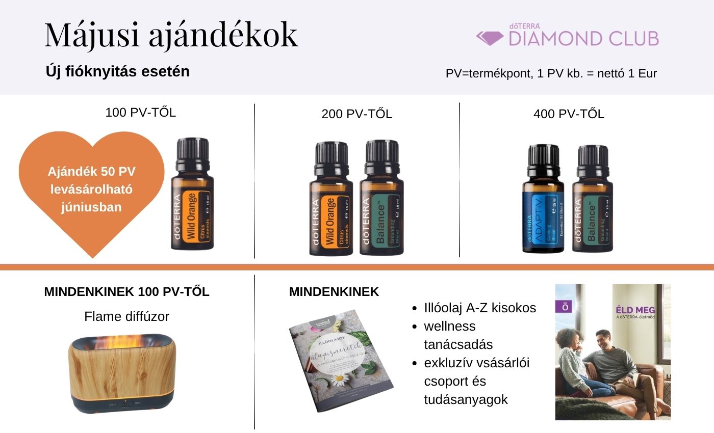 doterra fióknyitás ajándékok